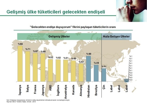 Gelimi lke tketicileri gelecekten endieli 