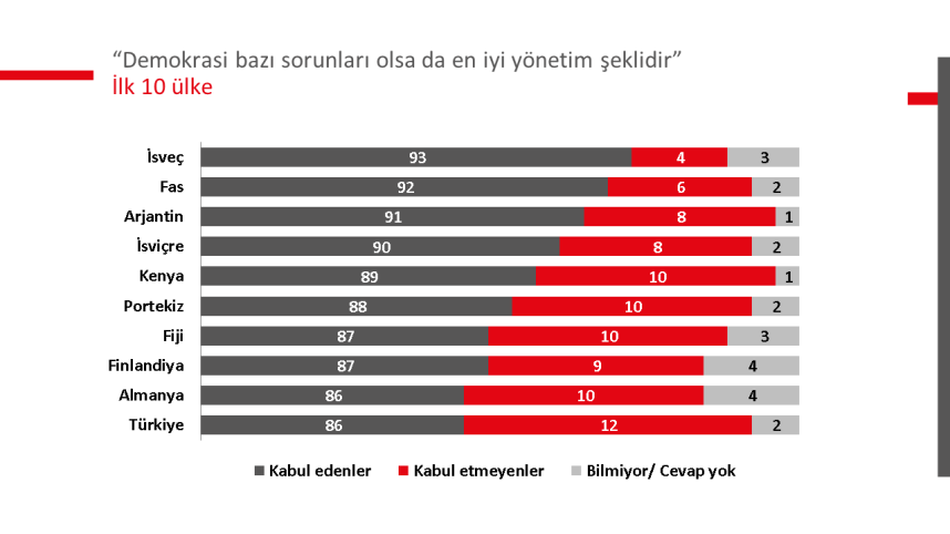 Dnya Demokrasiye Ak, Ancak 