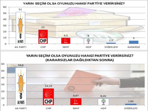 Yarn Seim Olsa Meclise ki Parti Giriyor 