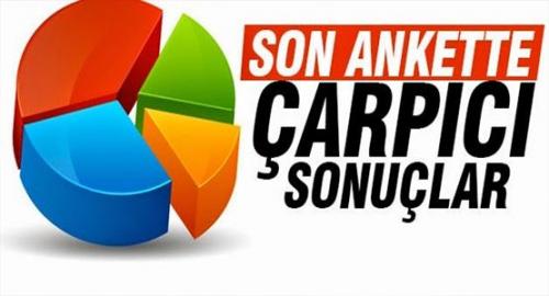 15 Temmuz ve Referandum Sonras MAK Danmanln Yapt Son Anket!... 